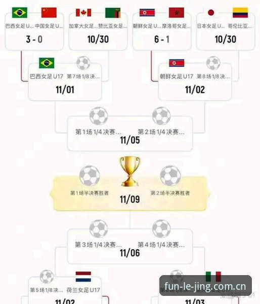 U17世界杯抽签结果解读：乐竞体育平台观赛指南与赛事预测操作教程