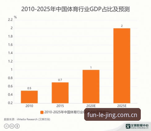 乐竞赛事资讯 乐竞赛事资讯实用指南:电竞与体育数据背后的趋势分析